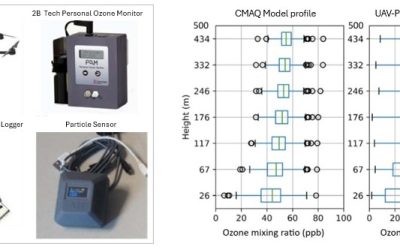 Lightweight POM Yields Heavyweight Data Aboard UAV