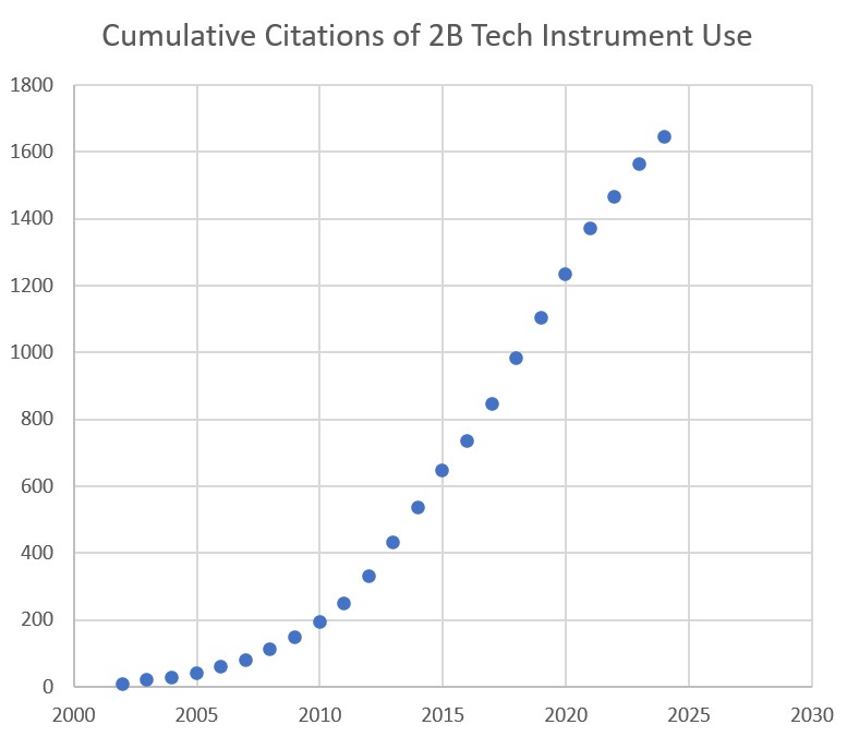cumulative-citations-through-2024 (1)